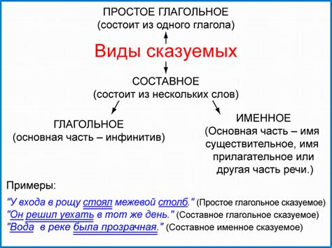 Вхождение частицы "это" в сказуемое