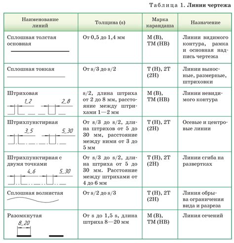 Выбираем тип чертежа