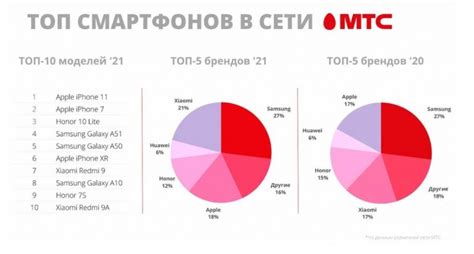 Выборные опции с безграничным подключением к сети МТС в Республике Беларусь