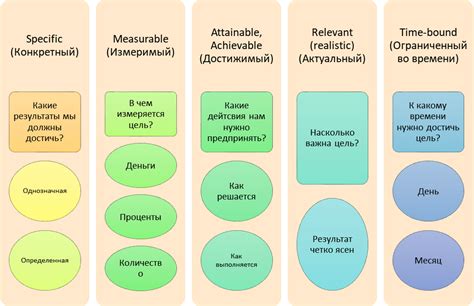 Выбор активности в зависимости от целей