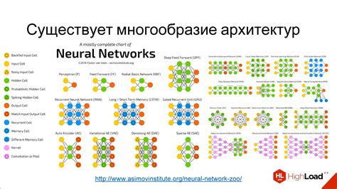 Выбор архитектуры нейросети