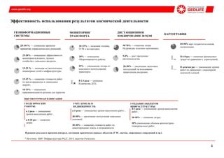 Выбор выгодных объектов и рост пассивных поступлений