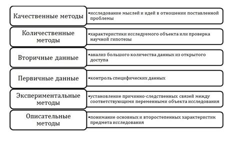 Выбор в зависимости от цели