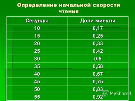 Выбор голоса и скорости чтения