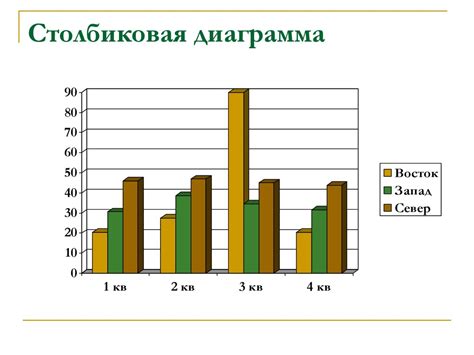 Выбор данных для анализа