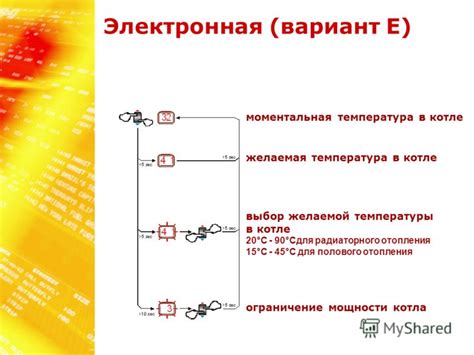 Выбор желаемой температуры заваривания