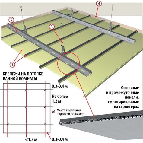 Выбор инструментов для установки реечного потолка