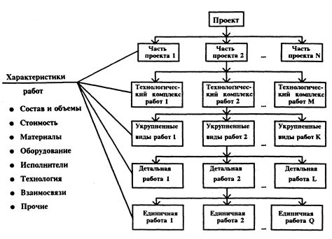 Выбор и настройка схемы для проекта