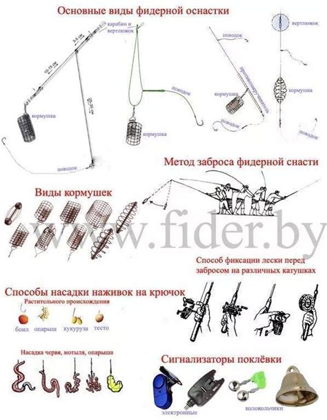 Выбор и подготовка лески