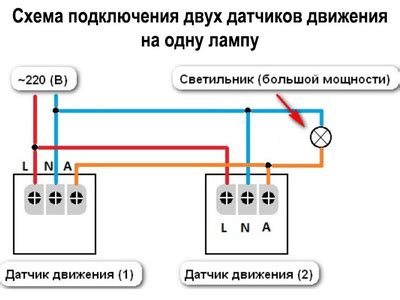 Выбор и подключение устройства для коррекции цвета на примере оллин-корректора