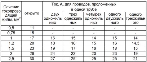 Выбор и установка автомата