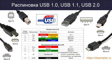 Выбор кабеля для подключения телефона к USB