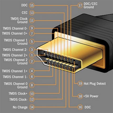 Выбор кабеля и порта HDMI