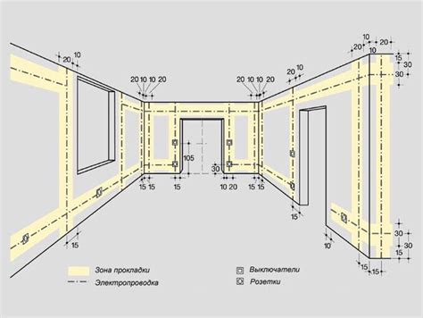 Выбор кабеля и расположение розеток