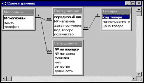 Выбор ключевого поля для узла