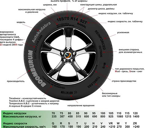 Выбор колес для автомобиля