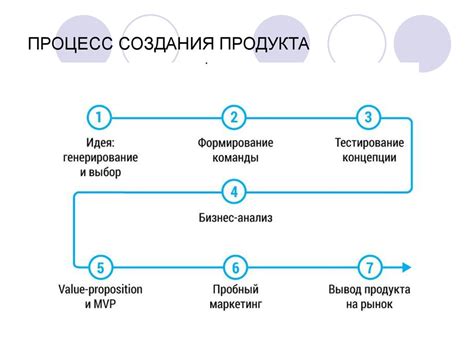 Выбор концепции и идеи