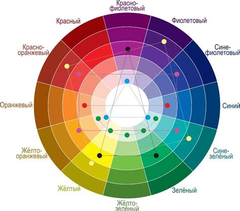 Выбор краски и цветовая гамма