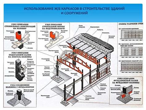 Выбор крепежных элементов для правильного соединения таль с грузом