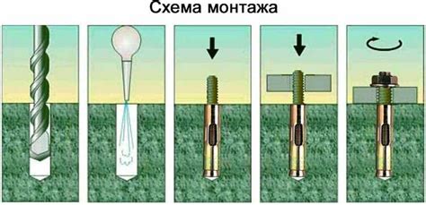 Выбор крепежных элементов и подготовка поверхности для установки