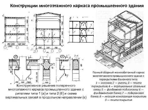 Выбор локации и размеров здания