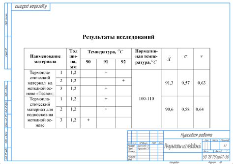 Выбор материалов для крепления