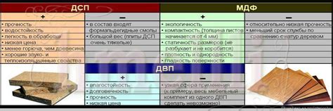 Выбор между ОСБ и фанерой: сравнение покрытий для полов