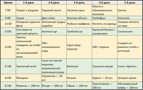 Выбор меню: стандартный, для детей или диетический