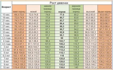 Выбор места для роста