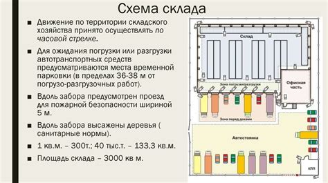 Выбор места для хранения транспорта