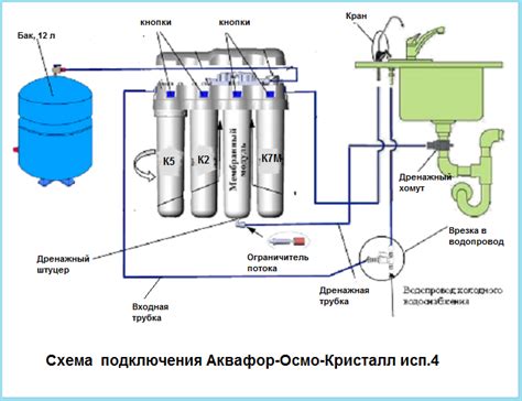 Выбор места установки фильтра