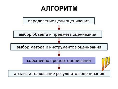 Выбор метода и инструментов