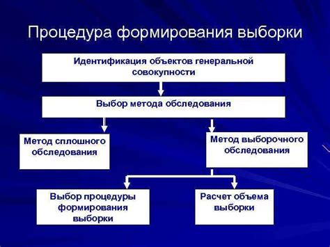 Выбор метода обследования