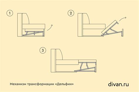 Выбор механизма для разных интерьеров