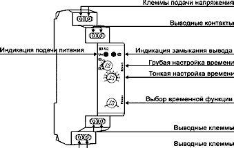 Выбор наиболее подходящего времени публикаций