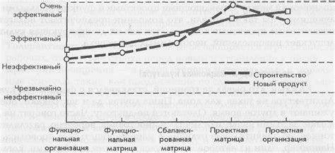 Выбор наиболее подходящей структуры