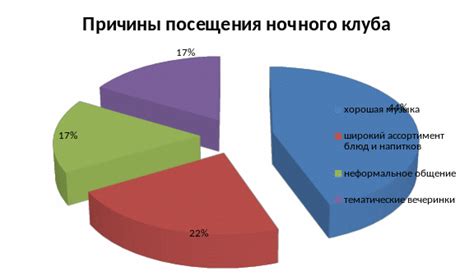 Выбор направления деятельности: анализ рынка и конкуренции