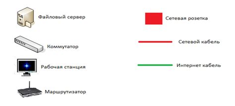 Выбор необходимого оборудования и кабеля