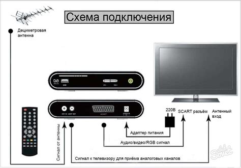 Выбор необходимых компонентов для подключения кабельного телевидения