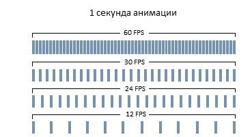 Выбор оптимального значения частоты кадров для вашего компьютера