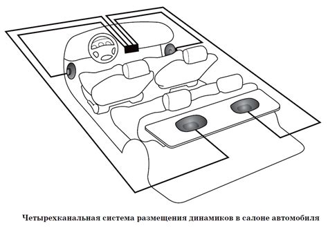 Выбор оптимального места установки аудиосистемы