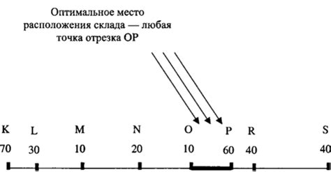 Выбор оптимального расположения точки доступа для обеспечения надежного соединения