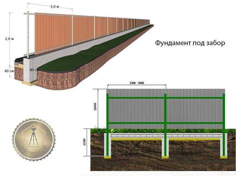 Выбор оптимального типа фундамента