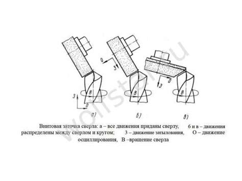 Выбор оптимального угла заточки: инструкция для повышения эффективности сверления