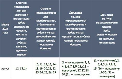 Выбор оптимального ультимативного приема в зависимости от ситуации