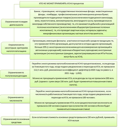 Выбор оптимальной вместимости