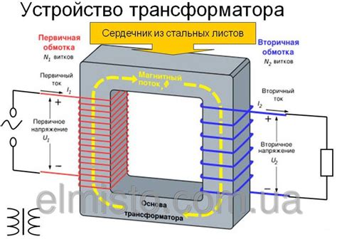 Выбор оптимальной мощности