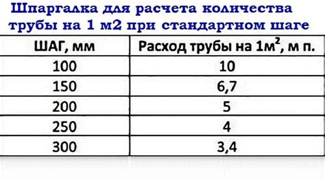 Выбор оптимальной мощности осветительного источника