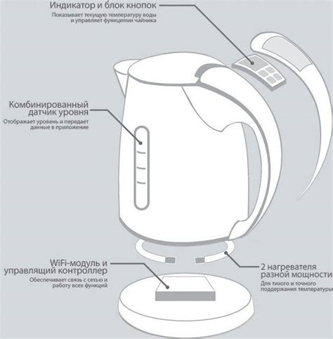 Выбор особого устройства для соединения электрочайника с голосовым помощником