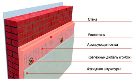 Выбор пеноплекса по толщине